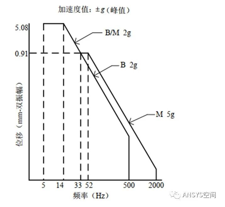 ansys两个体怎样粘接